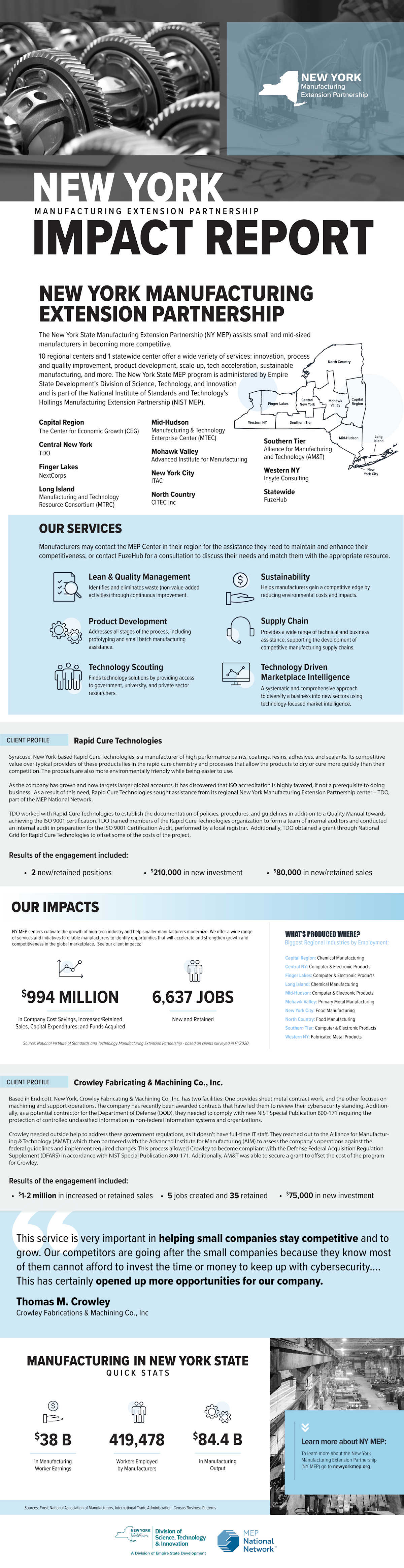 2021 NY MEP Annual Report Infographic