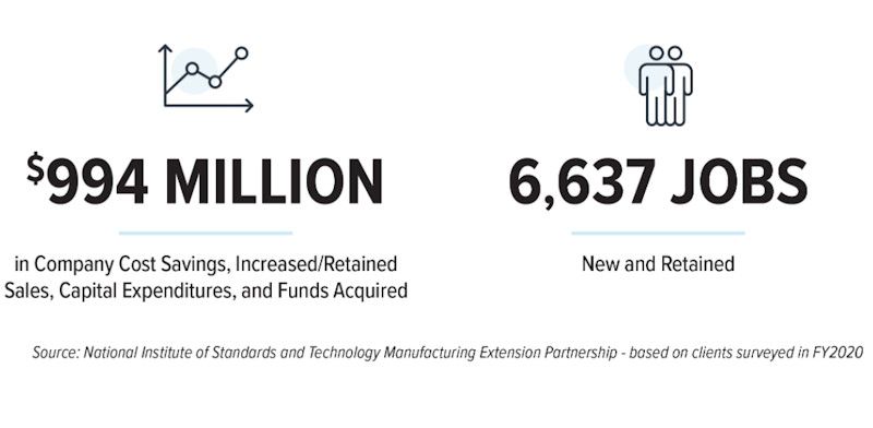 New York MEP Economic Impacts