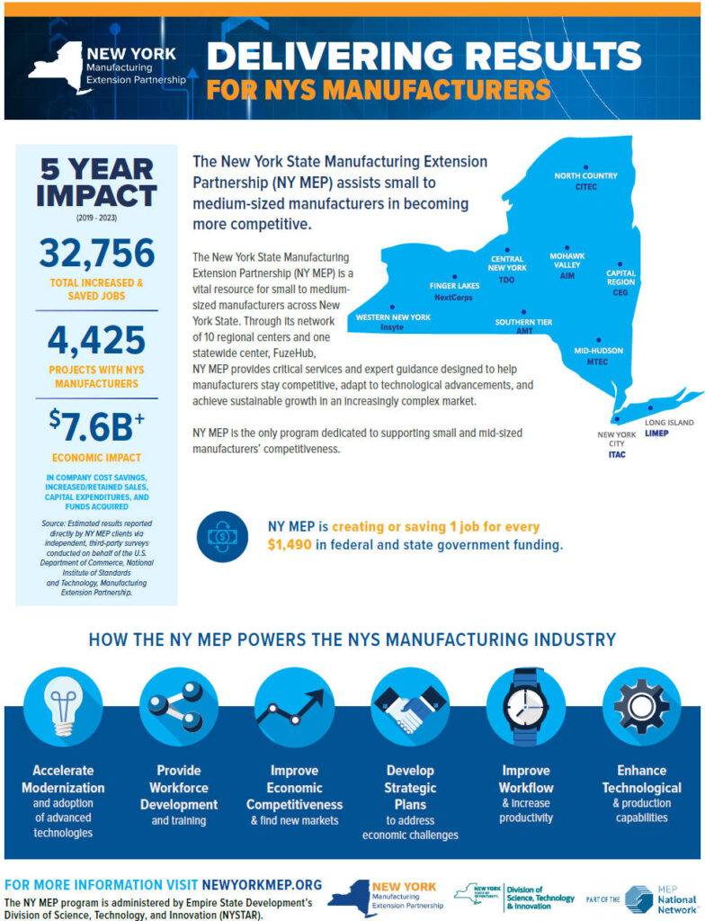 New York MEP - Delivering Results for NYS Manufacturers one-page flyer